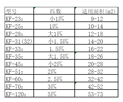 寻甸空调维修